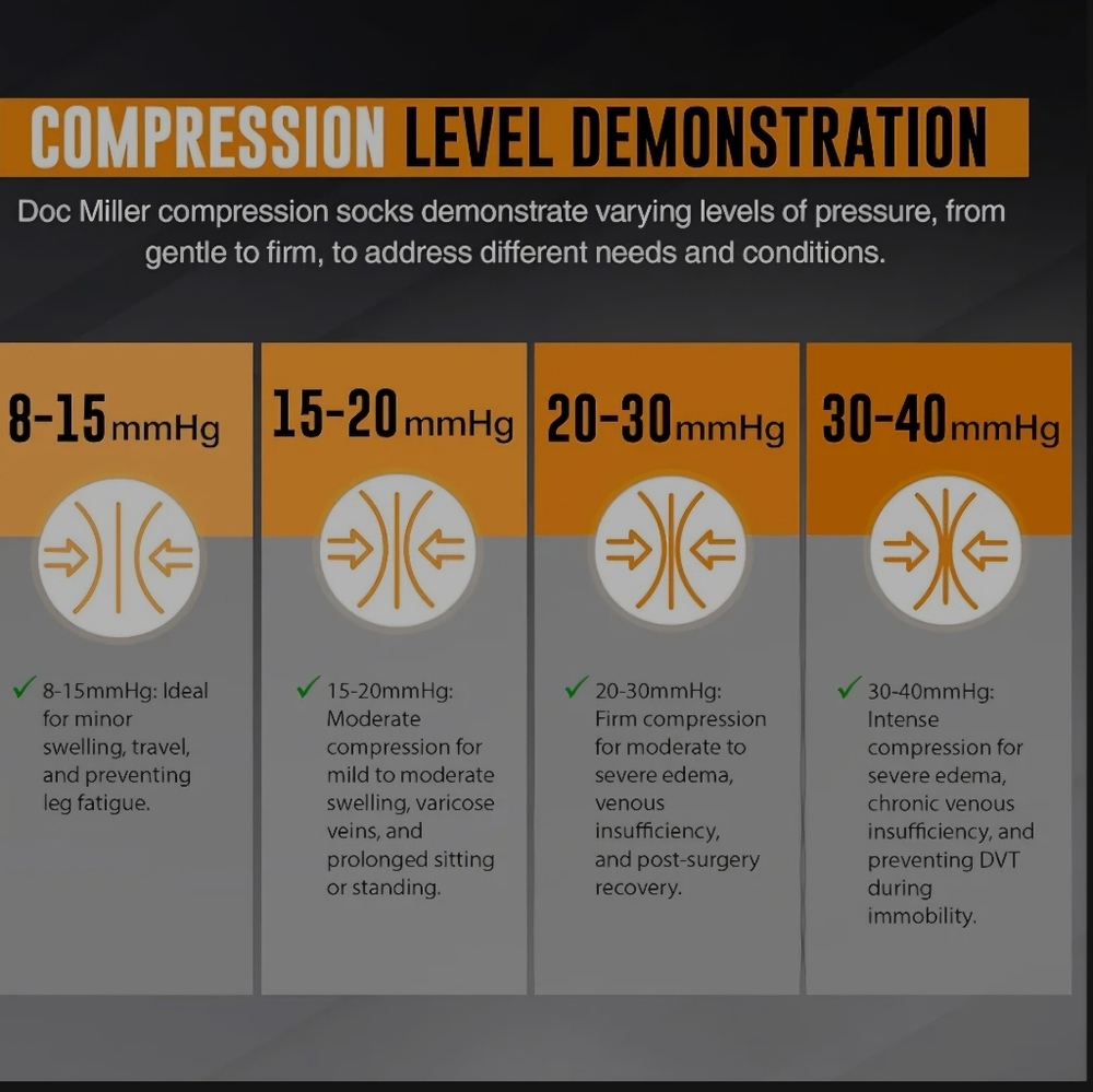 Doc Miller Open Toe Compression Socks Shin Splints Calf Toeless Circulation M - Picture 6 of 7